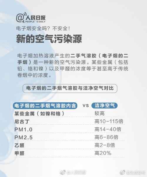 9问电子烟:有多暴利?谁来监管?会否全面禁